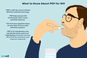 Pep Hiv 5101075 Dd V4 51f453b986664a0e9f559c713e0e02f0