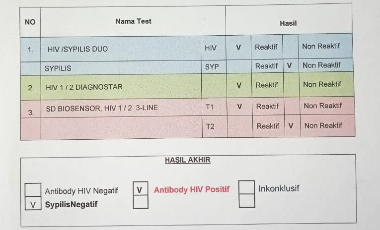 Interpretas-Hasil-Tes-HIV-Puskesmas-3-Reagen